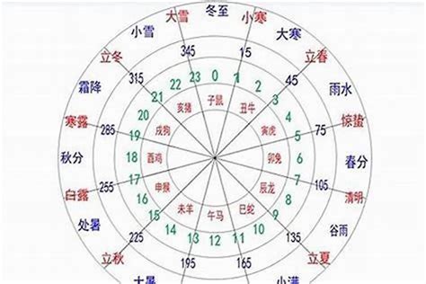 金木水火土怎么算|生辰八字算命、五行喜用神查询（免费测算）